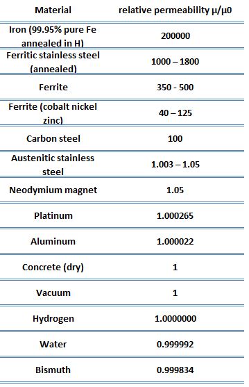 permeability properties of paper material